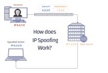Photo of Issues It’s Essential To Learn About Types Of Spoofing Attacks